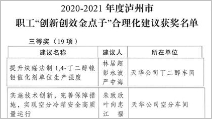 【“五小”創新有我在】職工合理化建議為企業發展奠定技術基礎