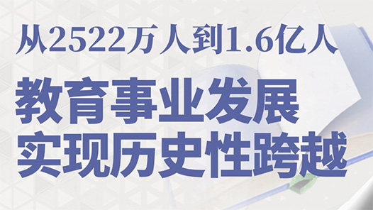 奮進強國路 闊步新征程·數說中國｜教育事業發展實現歷史性跨越