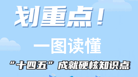 劃重點！ 一圖讀懂“十四五”成就硬核知識點
