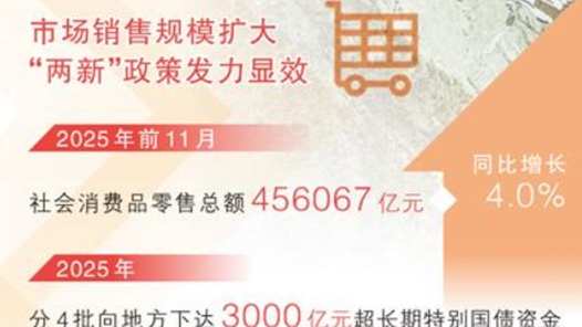 穩(wěn)中求進(jìn)、提質(zhì)增效 實(shí)現(xiàn)“十五五”良好開局丨堅(jiān)持內(nèi)需主導(dǎo)，建設(shè)強(qiáng)大國內(nèi)市場