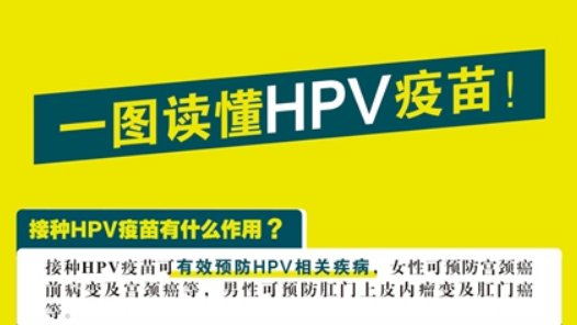 一圖讀懂HPV疫苗